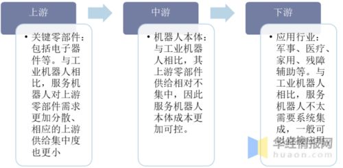 中國服務(wù)機(jī)器人行業(yè)發(fā)展現(xiàn)狀 企業(yè)數(shù)量迅速增長與社會(huì)經(jīng)濟(jì)咨詢服務(wù)融合展望