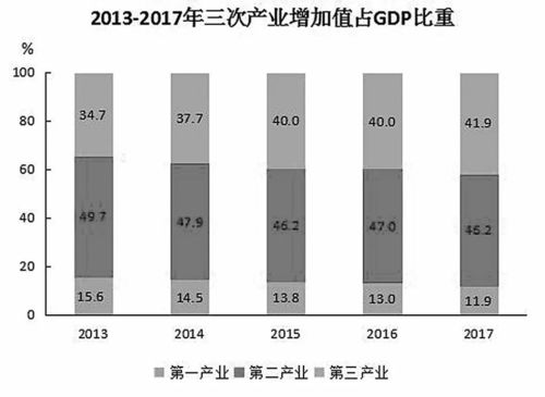 《衡水市國民經(jīng)濟和社會發(fā)展統(tǒng)計公報》重磅發(fā)布 展現(xiàn)城市發(fā)展新畫卷