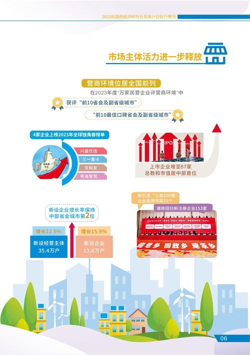 一圖讀懂長沙市2023年經(jīng)濟社會發(fā)展成就與2024年宏偉藍圖——聚焦社會經(jīng)濟咨詢服務(wù)視角