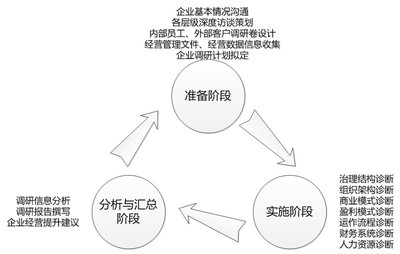 重慶企業(yè)管理咨詢 賦能山城企業(yè)，洞察與變革之道